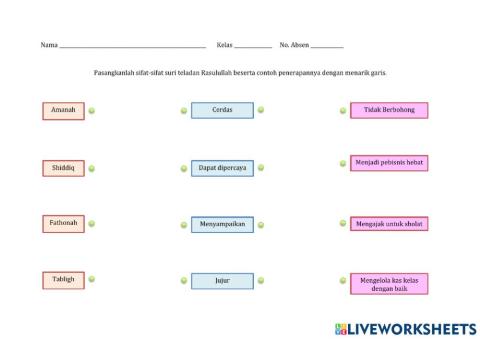 SIfat Suri Teladan Rasulullah