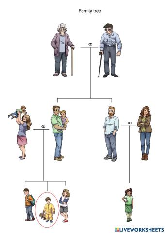 Family tree 1