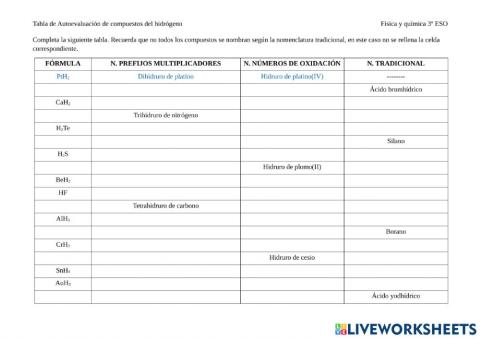 Autoevaluación hidruros