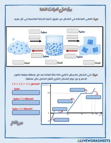 تحولات المادة