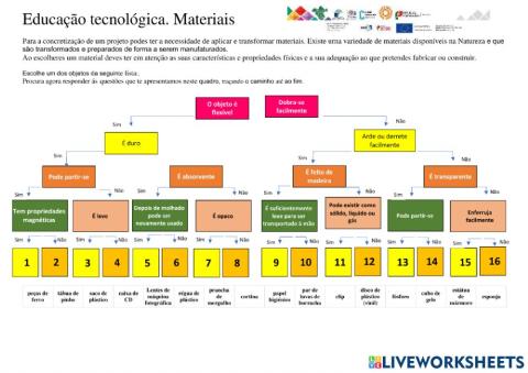Organizar materias pelas propriedades