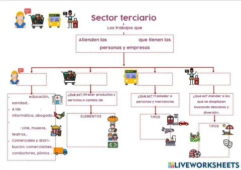Sector terciario
