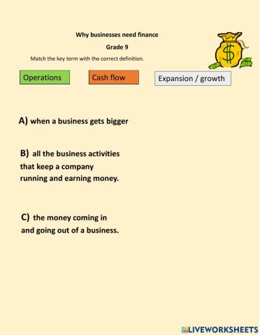 Why businesses need finance