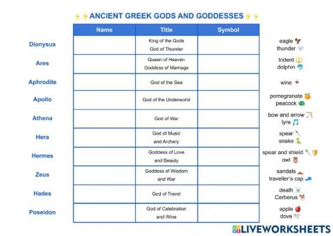 Ancient Greek Gods and Goddesses