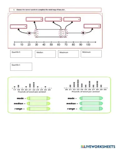 Box Plots