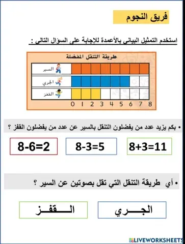 استخدم التمثيل البياني بالأعمدة للإجابة على السؤال التالي : 3استخدم التمثيل البياني بالأعمدة للإجابة على السؤال التالي :