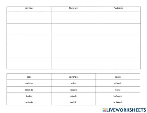 Formas no personales del verbo