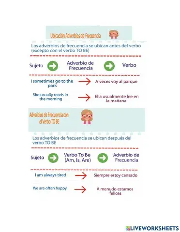 Adverbs of frecuency