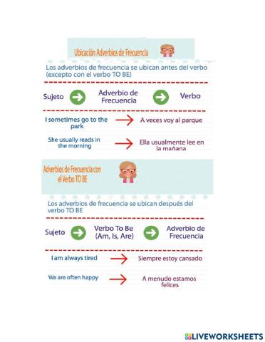 Adverbs of frecuency