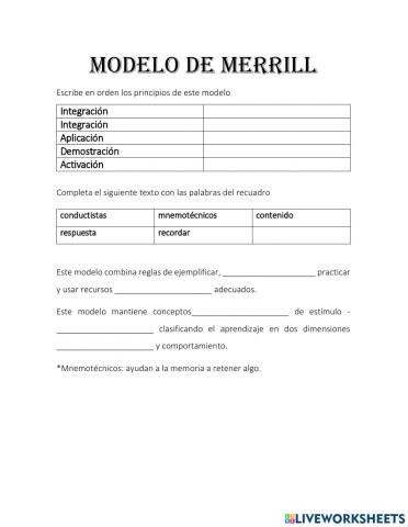 Modelo de Merrill