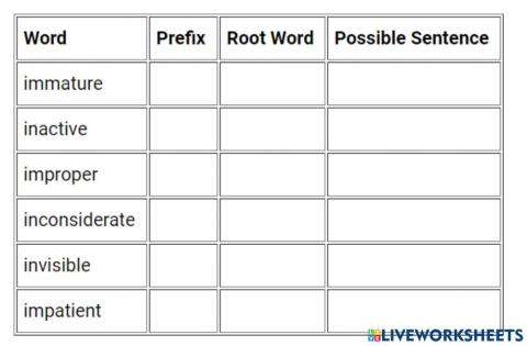 Prefix and Root word