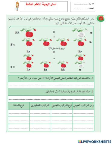 انواع الصفات الوراثية