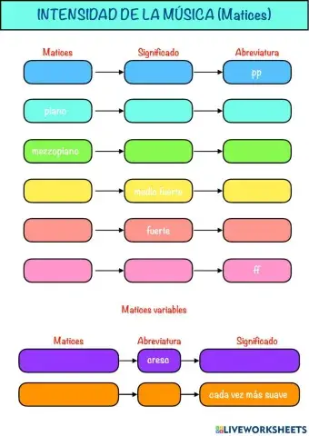 Intensidad de la música