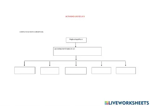 Uso de la v en los verbos