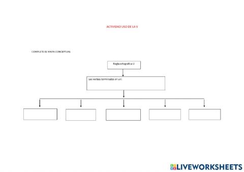 Uso de la v en los verbos