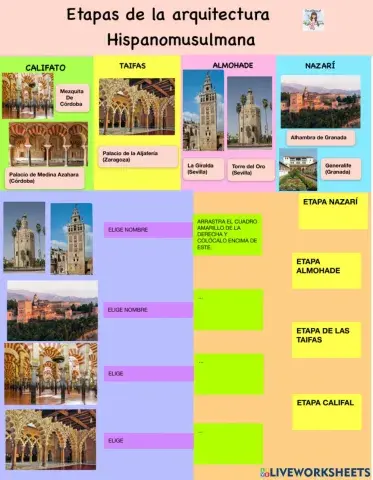 Etapas de la arquitectura hispanomusulmana