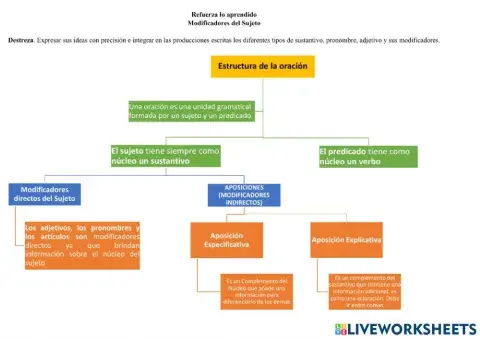 Modificadores directos e indirectos