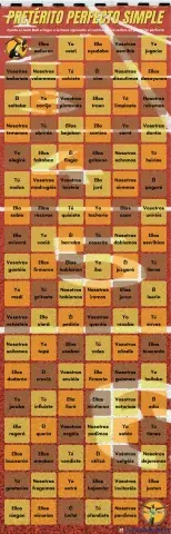 Pretérito Perfecto Simple