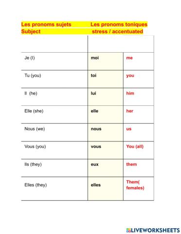 Les pronoms toniques