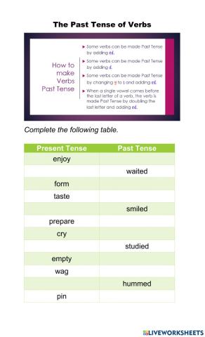 The Past Tense of Verbs