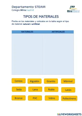 Tipos de materiales 1º ESO