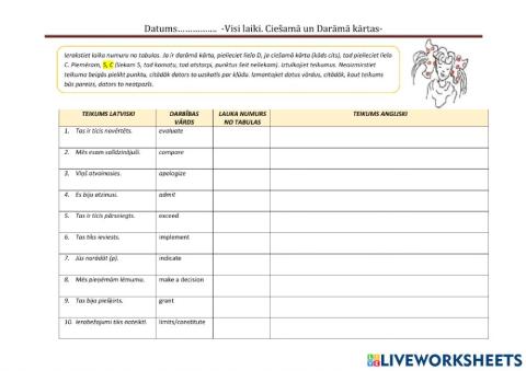 Tenses Active and Passive voices.