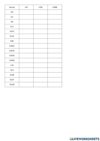 Tizedes tört szorzása 10-zel, 100-zal, 1000-rel ...