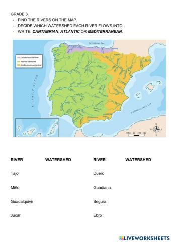 Watersheds of spain