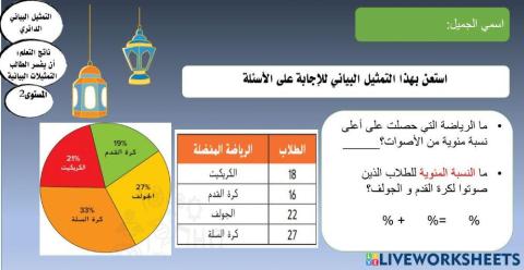 التمثيلات البيانية الدائرية