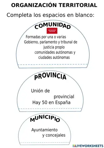 Organización territorial