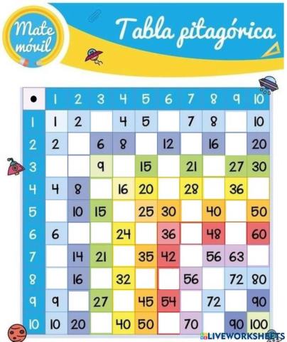 TABLA PITAGÓRICA