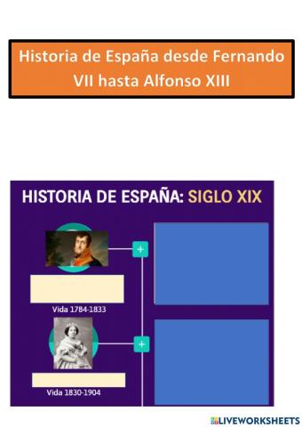 Historia de España