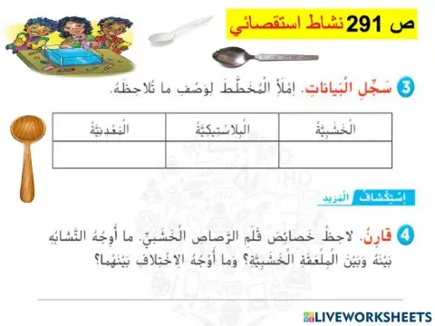 ما خصائص هذه الاجسام ص291