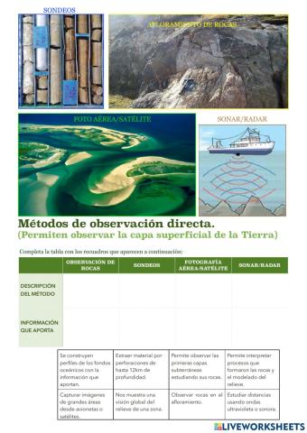 Métodos de observación directa. Geología.