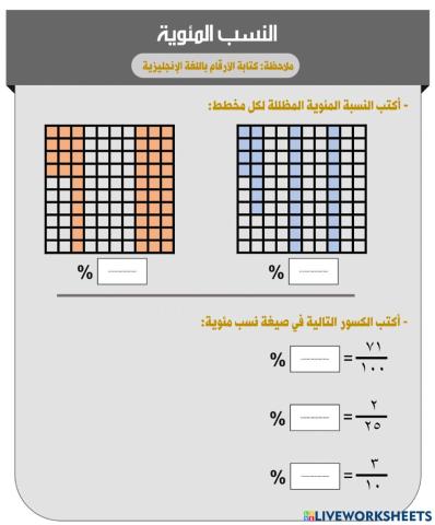 النسب المئوية