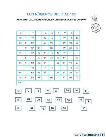 Números del 0 al 100