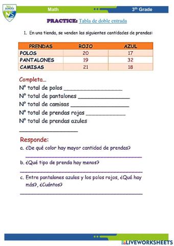 Tablas de doble entrada