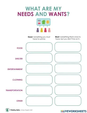 Wealthy Habits Needs and Wants