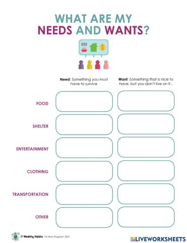 Wealthy Habits Needs and Wants