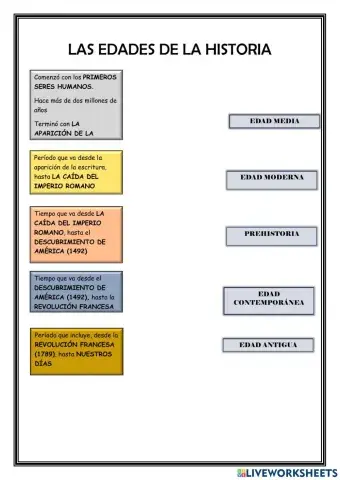 Edades de la historia