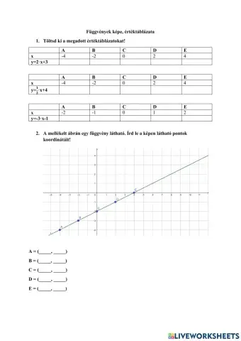 Függvények képe, értéktáblázata