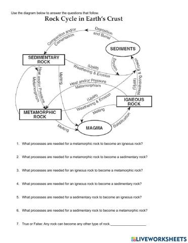 Rock Cycle