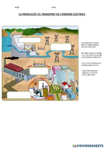 La producció i el transport de l'energia elèctrica