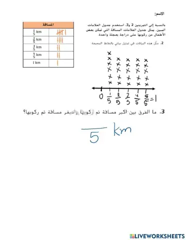 التمثيل بالنقاط المجمعة