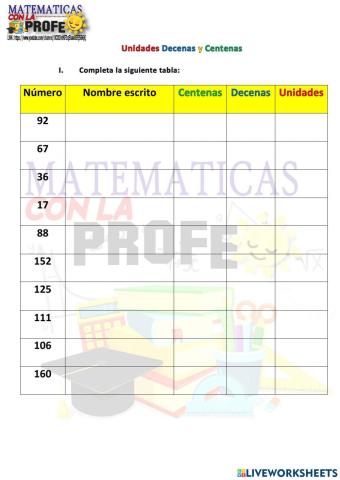 Unidades, decenas y centenas