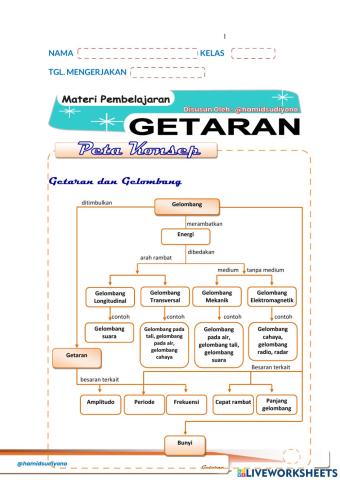 Getaran