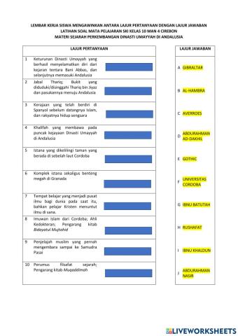 Perkemabangan Dinasti Umayyyah Andalusia