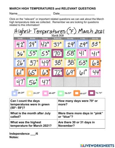 MCAS Alt - Science - Weather High Temps for March 2021
