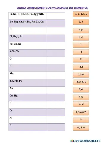 Valencia de los elementos