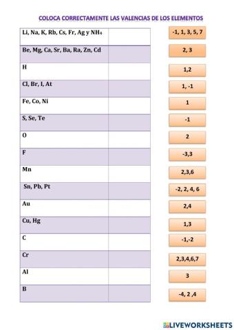 Valencia de los elementos